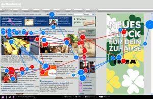 Blickverlauf auf einer Online-Seite