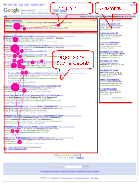 AdWords Beispiel 1