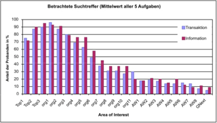 AdWords Beispiel 2